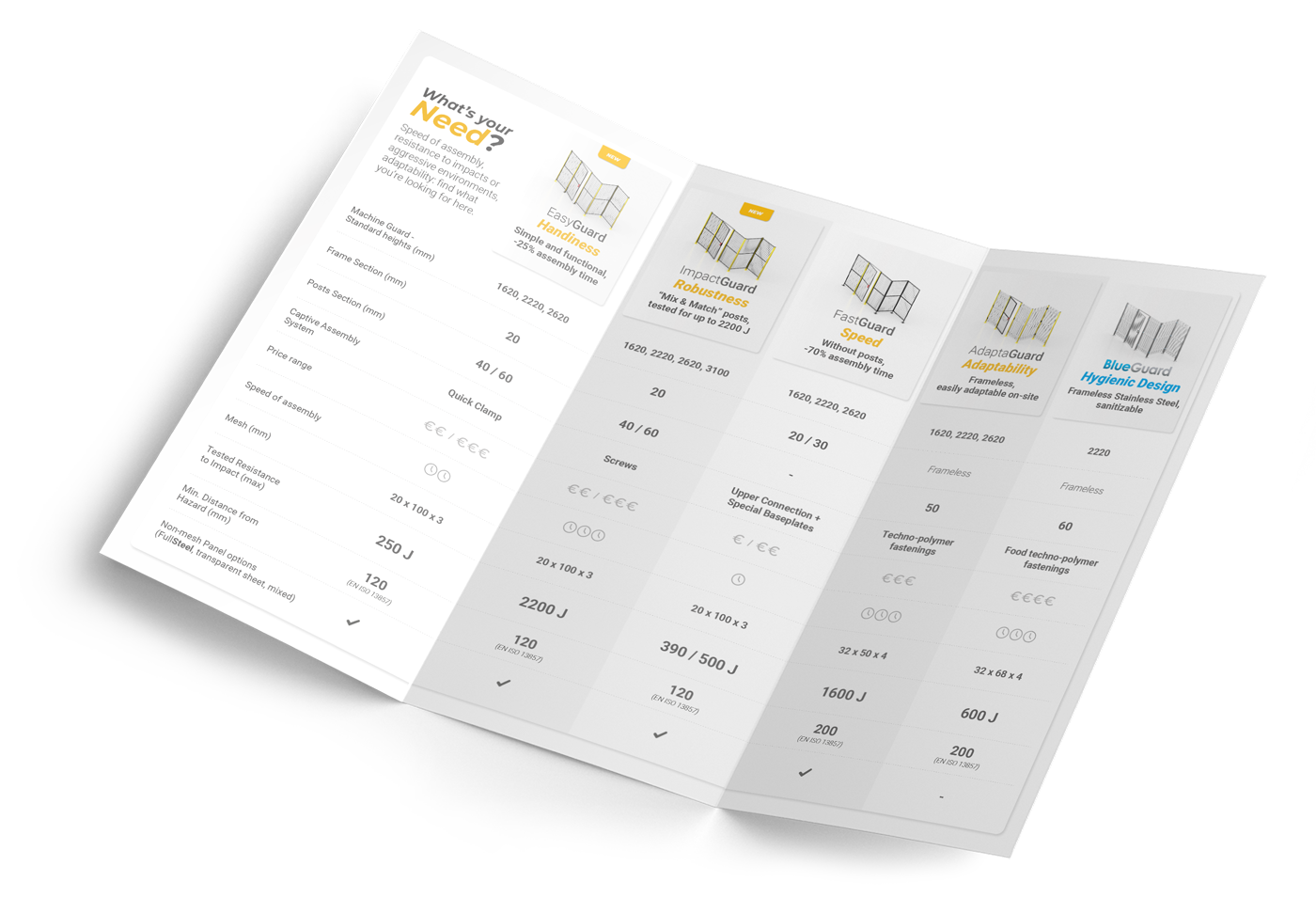 Satech Protezioni Perimetrali - Carta di Scelta Soluzioni Standard
