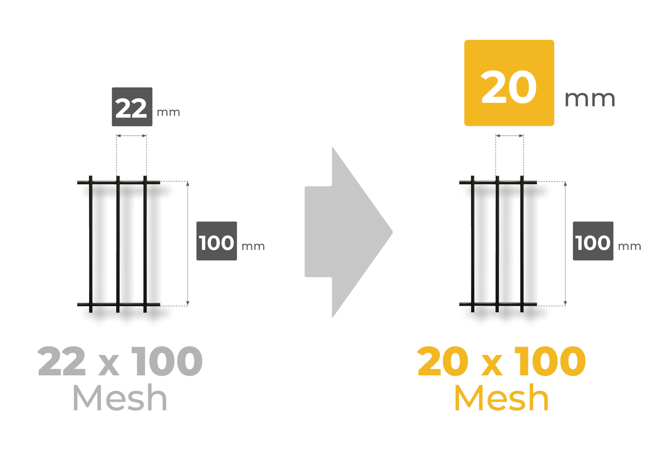 The Brand New 20x100 Mesh slot of Satech Modular Machine Guards